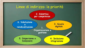 LABORATORI PER L’INNALZAMENTO E IL POTENZIAMENTO DELLE COMPETENZE SCUOLA PRIMARIA.
