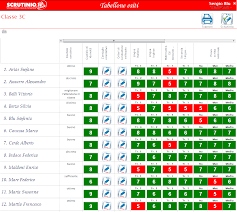 Pubblicazione risultati esami di Stato 2021/2022 classi terze scuola secondaria I grado.