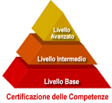 Illustrazione delle schede di valutazione classi intermedie e consegna certificazioni classi terze.