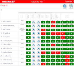 Pubblicazione scrutini  finali a.s. 2021/2022